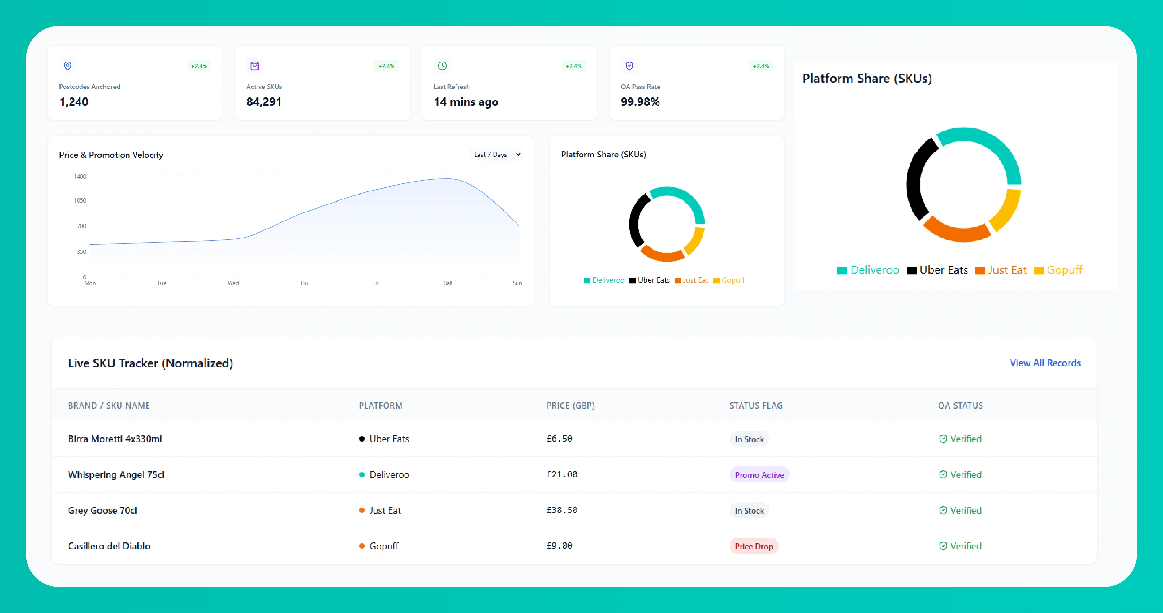 How Food Data Scrape Captures UK On-Demand Alcohol Data